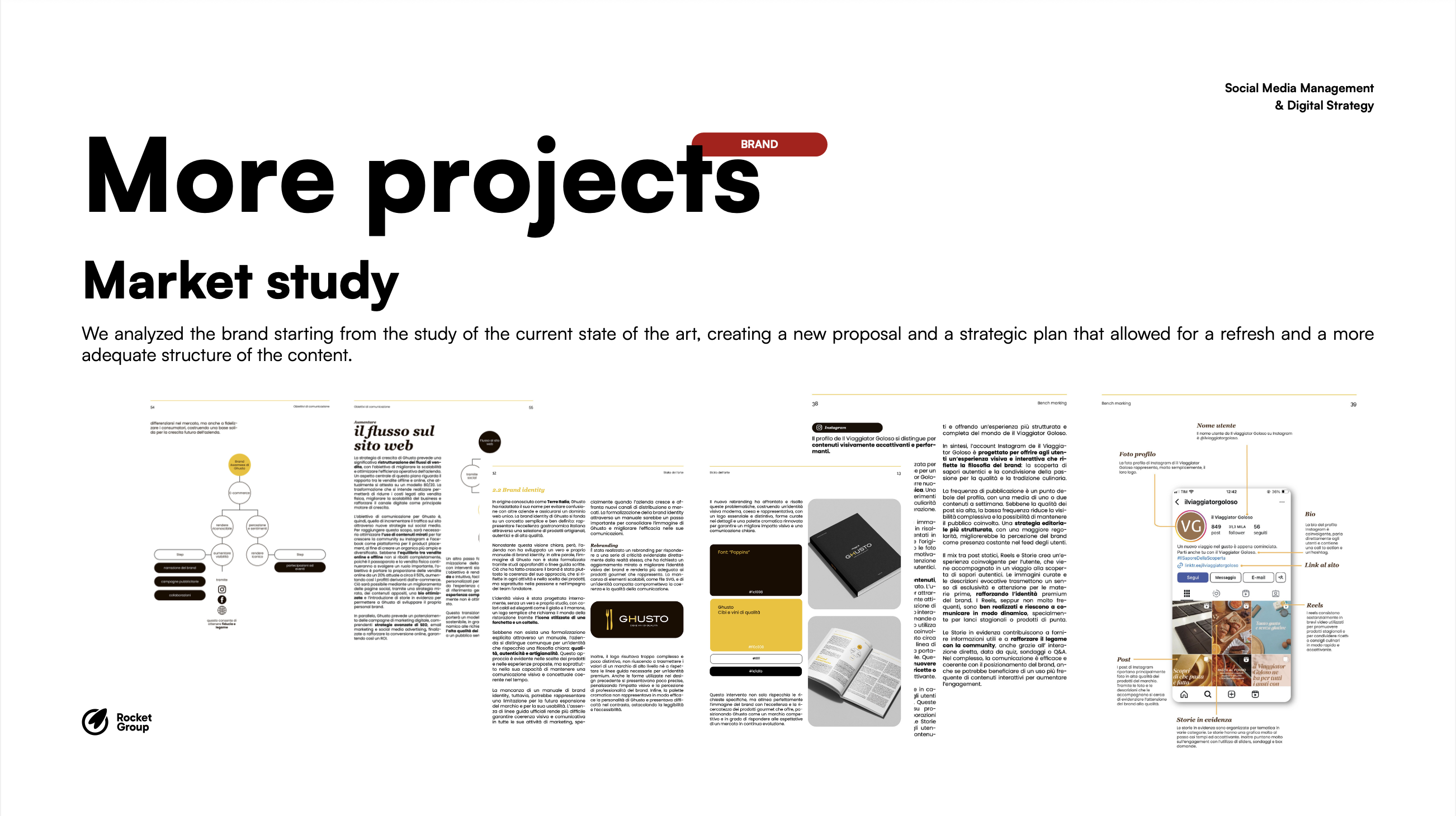 Brand Architecture